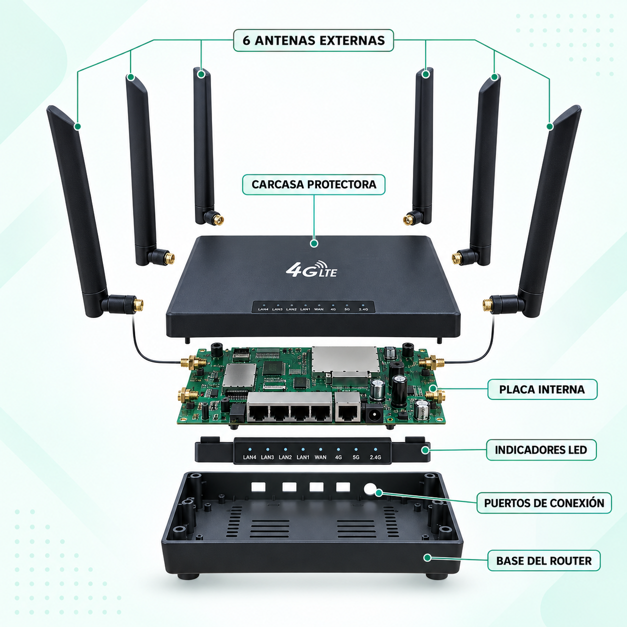 RAUTER 4G LTE 6 ANTENAS ED128 - Imagen 2